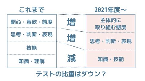 態度理論|心理学的に考える「態度」とは？ 